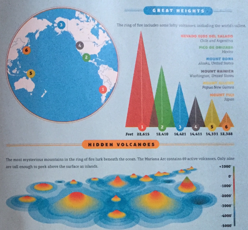 Volcano Infographic